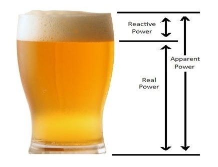 kVA vs kW — explained (with a beer)